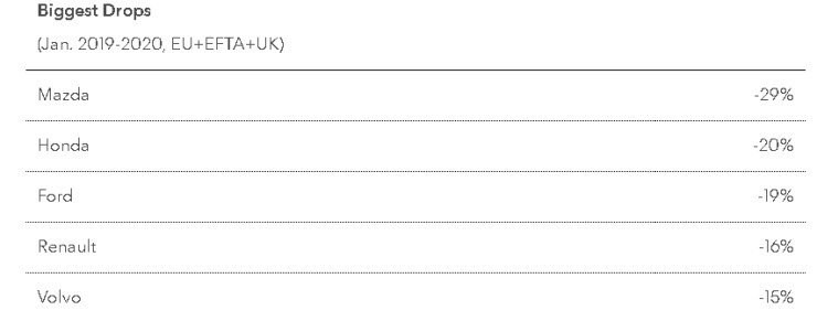 автомобили