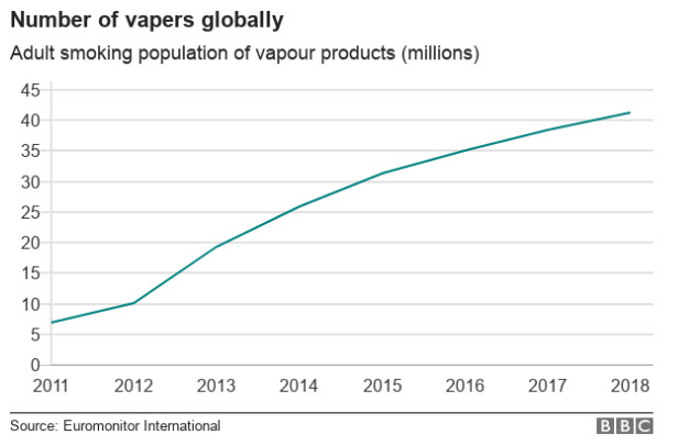 електронни