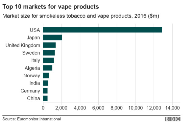 електронни