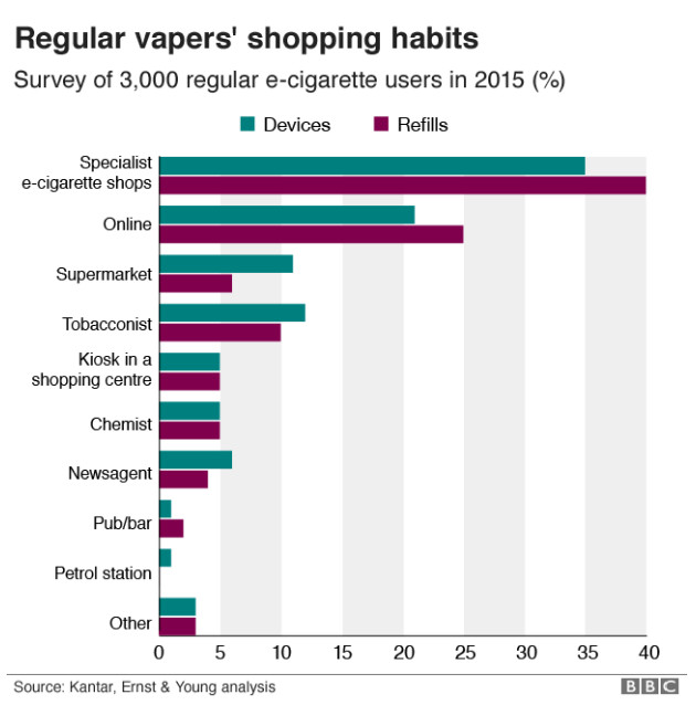 електронни