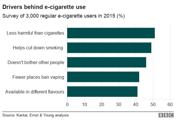 електронни