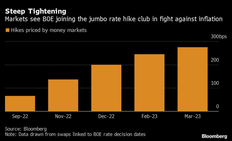 Паричните пазари са в очакване на големи ходове от АЦБ. Източник: Bloomberg L.P.