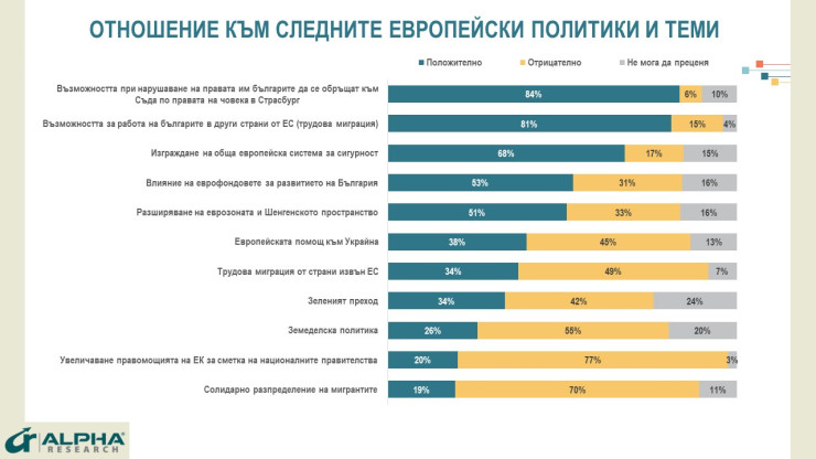 Източник: Алфа Рисърч