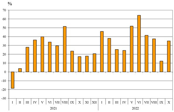 Източник: НСИ