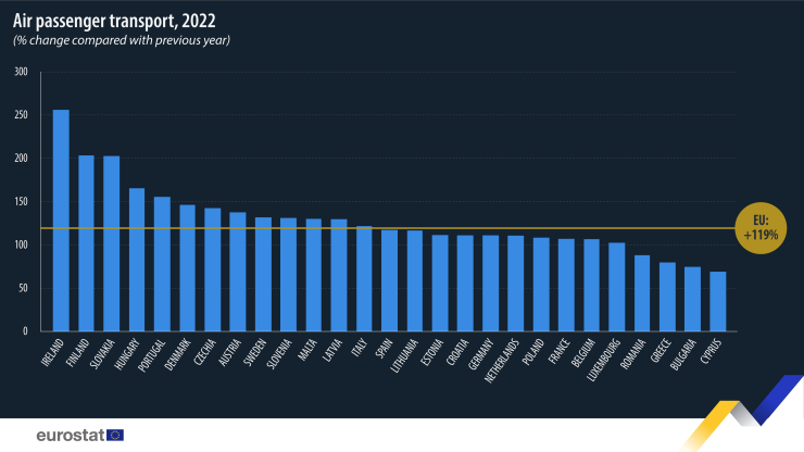 Източник: Евростат