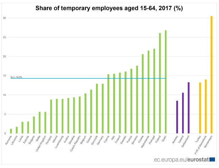 zaetost-eurostat