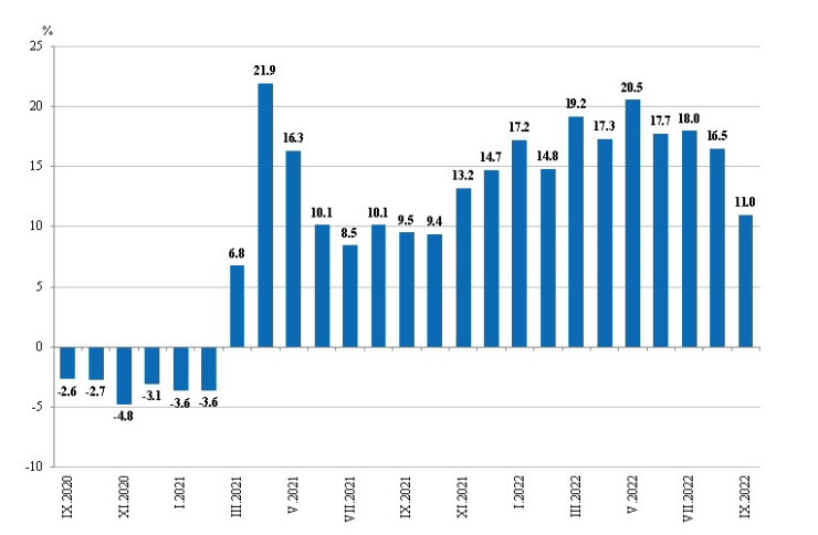 Източник: НСИ