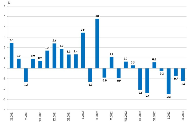 Източник: НСИ
