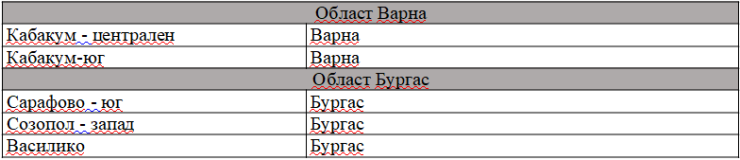 Източник: Министерство на туризма