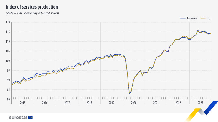 Източник: Евростат