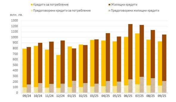 Източник: БНБ