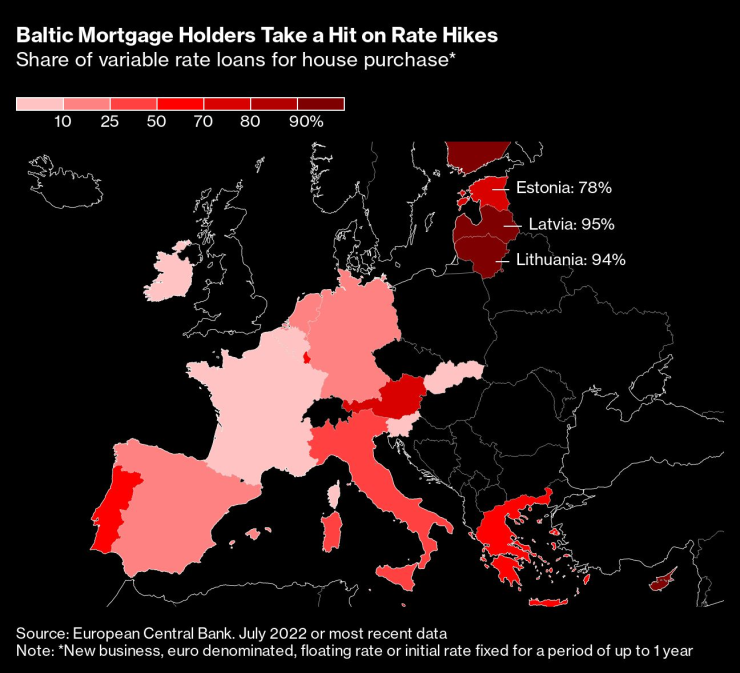 Дял на ипотечните кредити с плаваща лихва в балтийския регион. Графика: Bloomberg