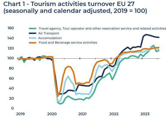 Източник: Eurostat, Coface