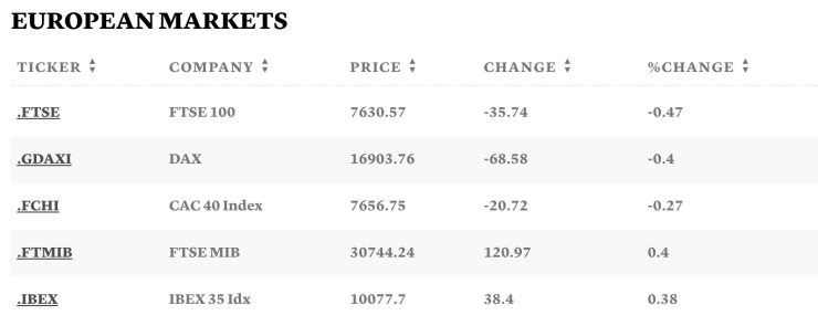 Таблица: CNBC
