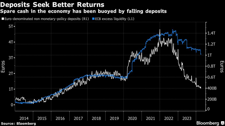 Графика: Bloomberg