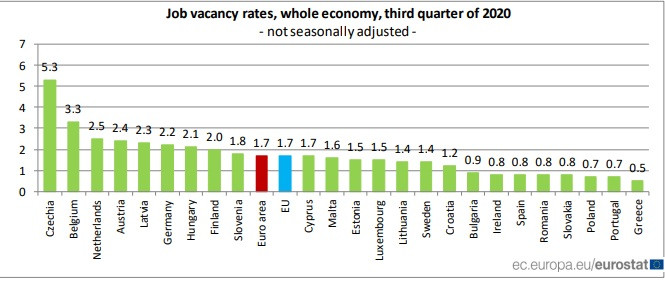 eurostat