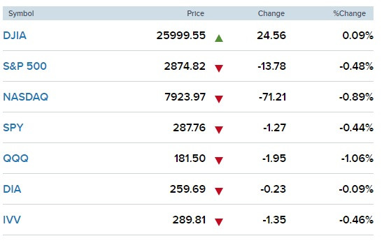 CNBC