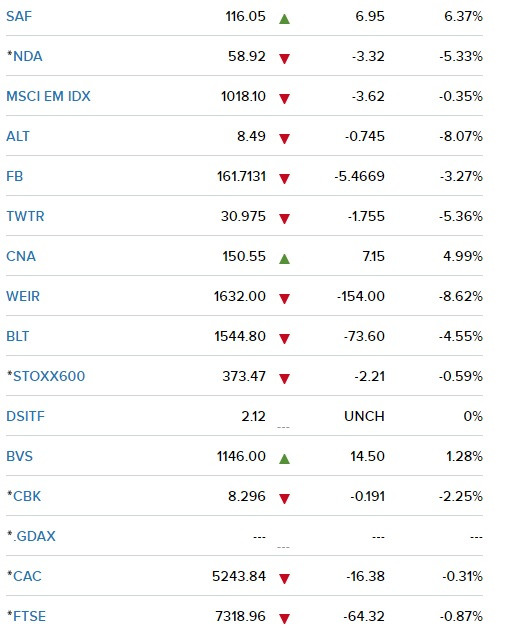 CNBC-EU