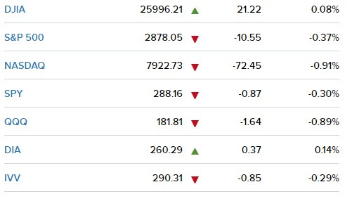 dow