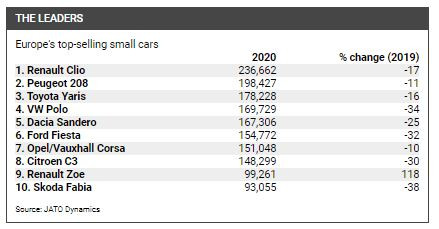 автомобили