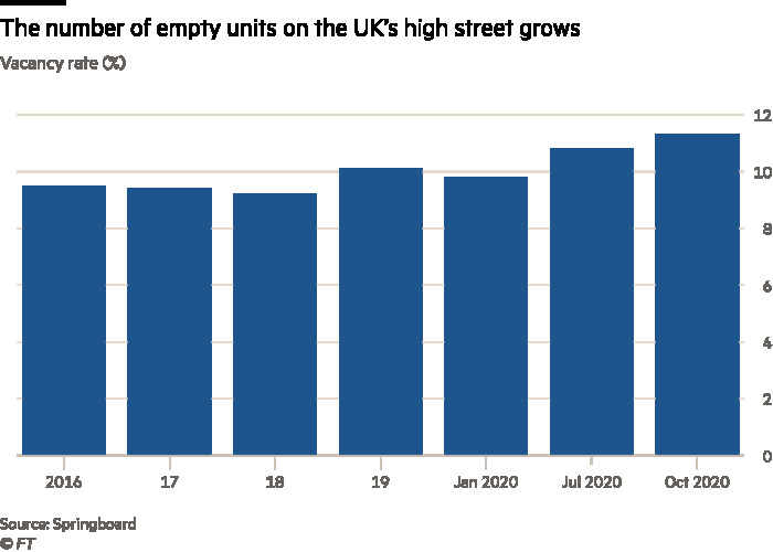 Великобритания