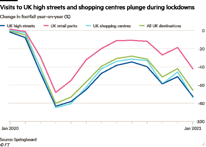Великобритания