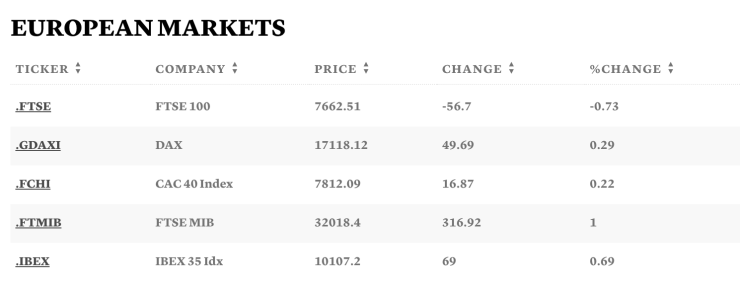 Таблица: CNBC