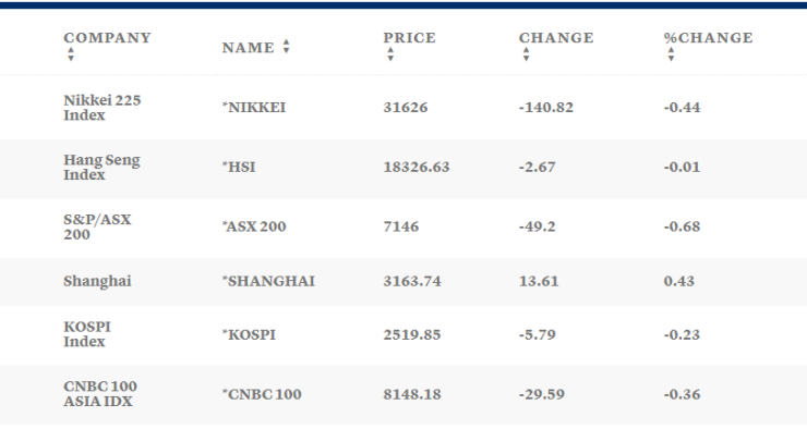 Таблица: CNBC