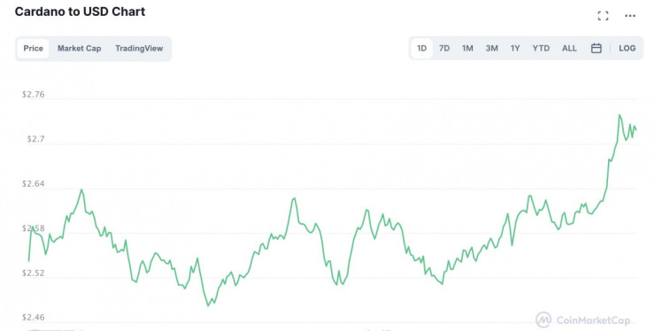 Криптовалути