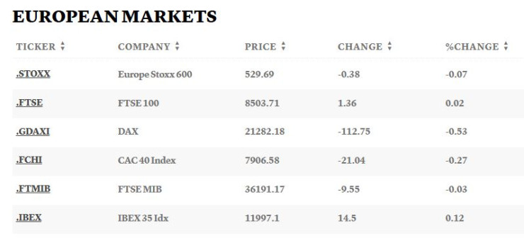 Таблица: CNBC