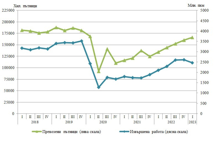Източник: НСИ