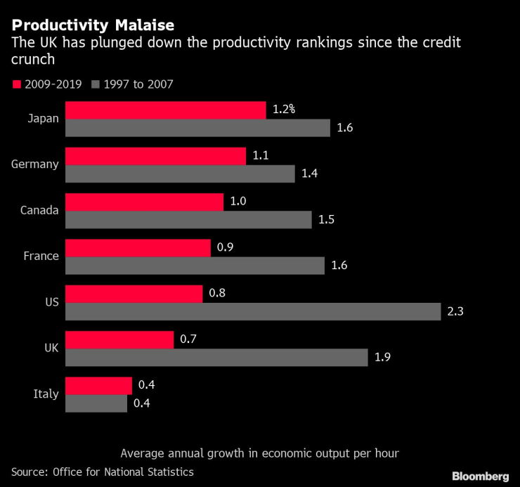 Икономическата продукция във Великобритания спада. Източник: Британска статистическа служба