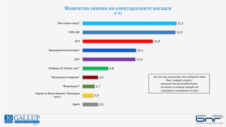 бнр