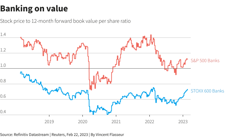 Графика: Ройтерс