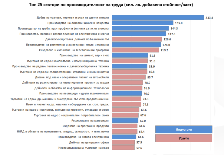 Източник: БСК