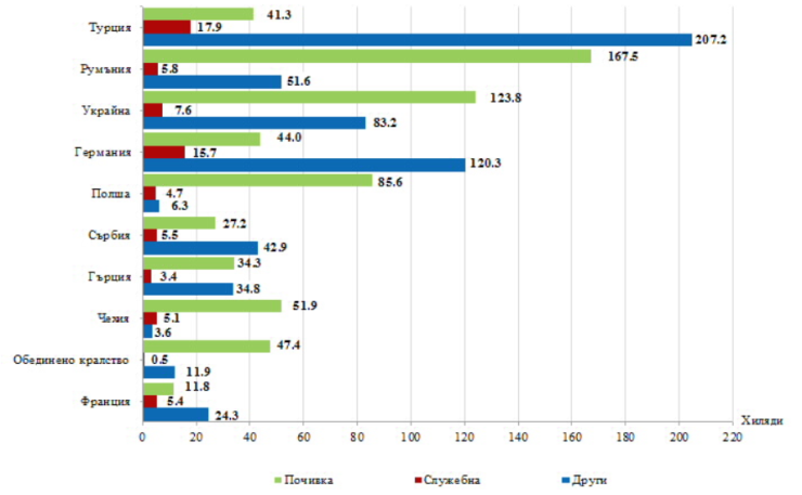 Източник: НСИ