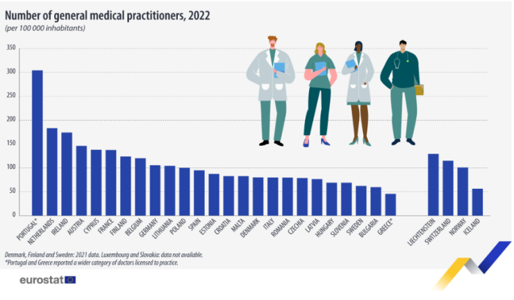 Източник: Евростат