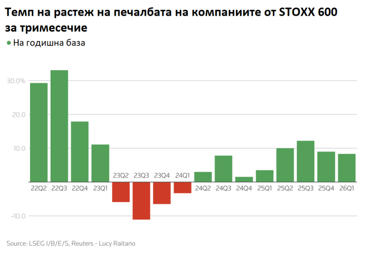 Източник: Ройтерс