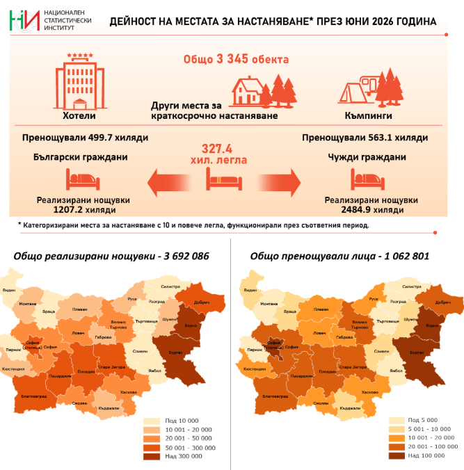 Източник: НСИ