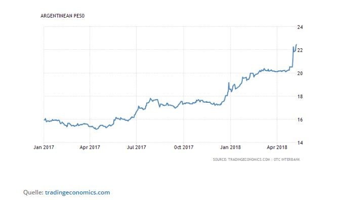 Аржентинско