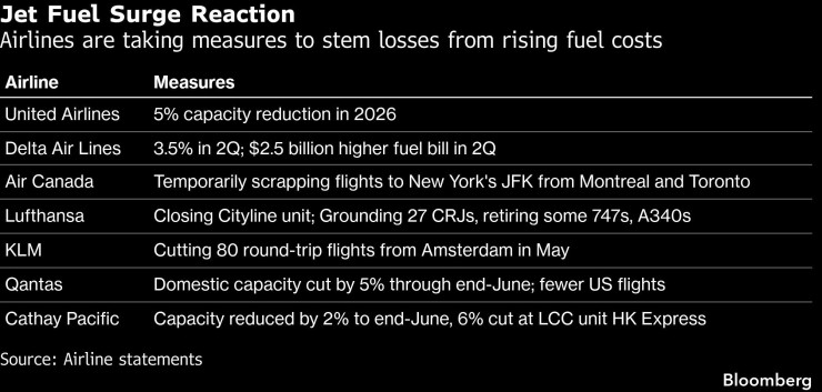 Графика: Bloomberg
