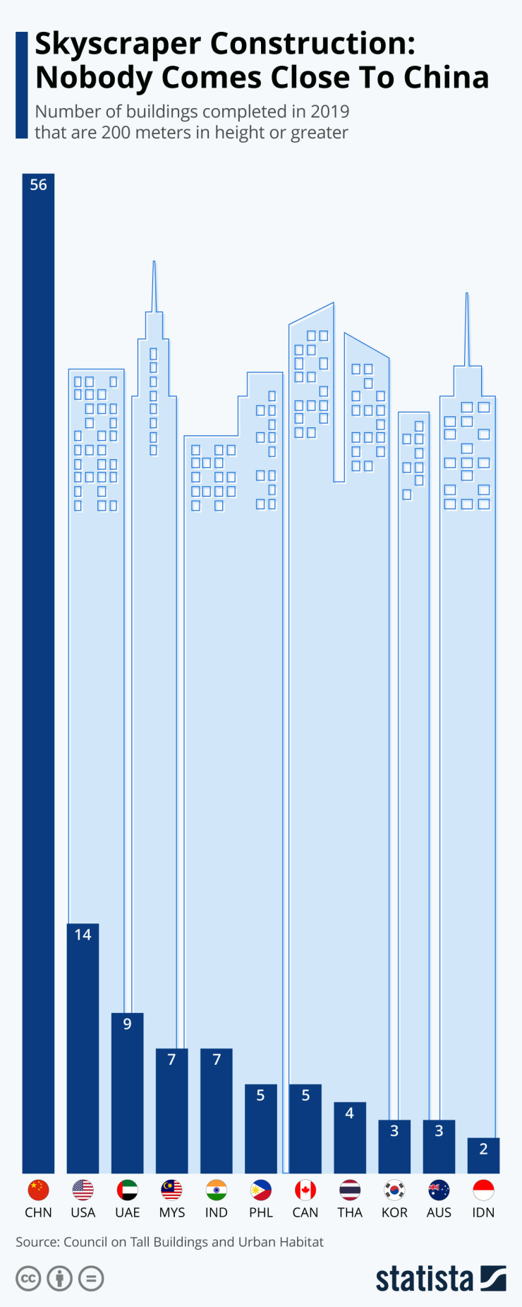 Строителство