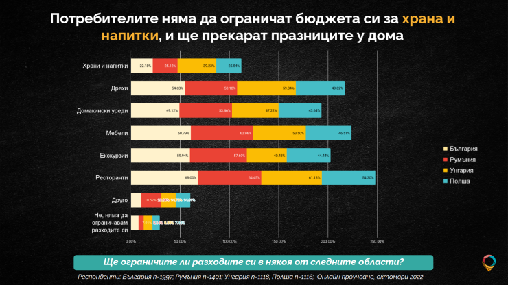 Области на ограничаване на разходите. Графика: Offerista