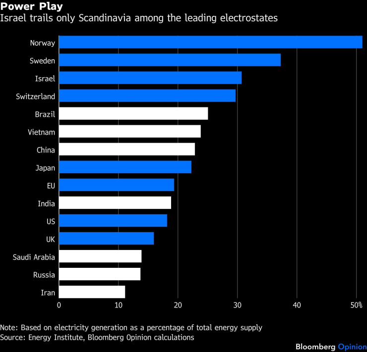 Графика: Bloomberg