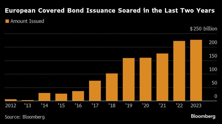 Графика: Bloomberg
