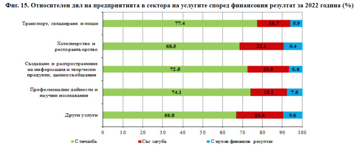 Източник: НСИ