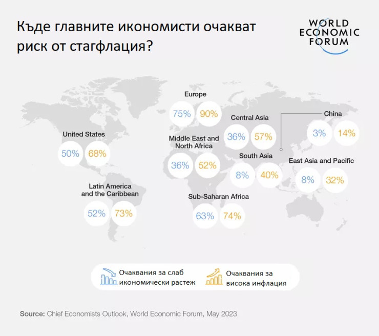 Източник: WEF