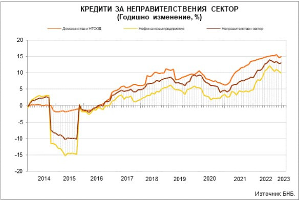 Данни за паричната статистика.