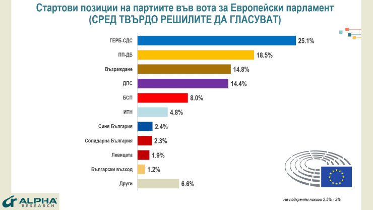 Източник: Алфа Рисърч