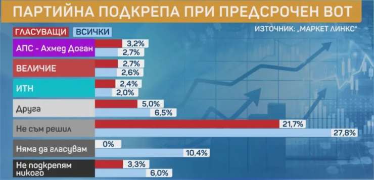 Източник: bTV